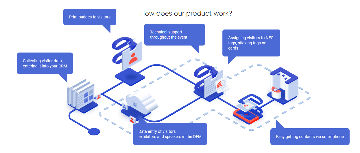 ديجيتال ايفينت مانجر